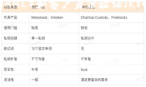 区块链的实名指的是在区块链网络上，用户账户或地址与其真实身份信息相连接的过程。与传统的匿名或伪名机制相比，实名制可以增加交易的透明度和安全性，减少欺诈和其他不法行为的发生。

在区块链的背景下，实名通常包括用户提供一些个人信息，如姓名、身份证号码、联系方式等，以便在进行特定交易或访问某些服务时验证其身份。这种做法在某些国家和地区日益受到监管机构的关注，尤其是在数字货币交易所的用户注册时。

在区块链网络上，实名的意义和影响包括：

1. **提高透明度**：实名制可以让交易的各方都能够清楚地了解交易参与者的身份，从而提高交易的可信度。

2. **增强安全性**：通过实名认证，可以有效降低洗钱、诈骗等违法活动的风险，因为每个账户都可以追溯到一个真实的个人。

3. **符合法规要求**：许多国家对数字货币和区块链技术的监管越来越严格，要求企业和用户遵守反洗钱（AML）和客户身份验证（KYC）的规定。

4. **促进信任**：在一个实名制的环境中，用户更容易建立信任关系，尤其是在商业交易和社交互动中。

然而，实名制也带来了一些挑战和争议，如隐私保护问题、不当使用个人信息的风险等。用户在进行实名注册时往往会担心数据的保护和隐私泄露，因此在设计区块链系统时需要合理平衡实名制与用户隐私之间的关系。