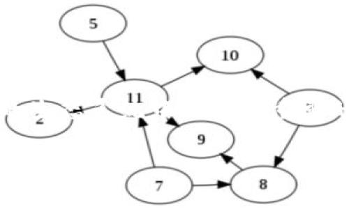 区块链技术是一种分布式账本技术，它通过多个节点共同维护数据的完整性、安全性和透明度。在区块链中，