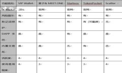 区块链测是指对区块链技