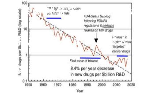 区块链商机：如同探险家的宝藏地图，等你来发现!

区块链, 商机, 工作内容, 加密货币/guanjianci

区块链技术的快速发展为我们带来了前所未有的商机，就像探险家手中的宝藏地图，隐藏着无数令人兴奋的可能性。但是，区块链商机到底是什么工作内容呢？让我们一起打开这张地图，详细探讨一下。

区块链的基础：揭开神秘面纱

首先，让我们从区块链的基本概念说起。区块链是一种去中心化的分布式账本技术，任何人都无法单独控制。就好比大型聚会上的每个人都各自持有一份聚会记录，大家共同维护，谁也无法单独篡改内容。因此，这种技术的安全性与透明度极高。

区块链商机的种类

在这个大舞台上，区块链商机如同繁星闪烁。以下是一些主要的工作内容和领域，供你参考：

h41. 加密货币的发掘与交易/h4

我们不妨先从当前最热门的加密货币说起，比如比特币、以太坊等。很多人将之视为“数字黄金”，而背后却是大量复杂而富有挑战性的工作。无论是参与挖矿，还是投资加密货币，都是需要深入理解市场动态与技术原理的活儿。不少人表示，投资加密货币简直就像是在玩“过山车”，肾上腺素飙升，只不过，没买到票的朋友，不妨先掌握这些知识，再来搭乘这个刺激之旅！

h42. 区块链咨询/h4

随着区块链技术的广泛应用，许多企业开始寻求专业的区块链咨询服务。这就是我们能够施展才华的地方。在这个领域的工作者需要深入了解不同企业的需求，提供投资建议、实施方案以及风险评估，简直就像企业的“技术顾问”，而有时甚至还需要拥有一些“算命”，准确预测未来技术的发展与应用趋势。

h43. DAPP开发/h4

DAPP（去中心化应用）是区块链生态中不可或缺的一部分，其开发就像是建筑师设计新城堡。而关键在于，开发者需要用到智能合约这种“魔法道具”，以实现自动化操作和交易安全。因此，成为DAPP开发者，不仅需要编程技巧，还需要对区块链技术与市场需求有深刻的洞察。这是不是令人感到既刺激又充满挑战呢？

h44. 区块链安全专家/h4

在宝藏后面，常常隐藏着守卫者。区块链的安全性是一个极为重要的领域，随着技术的发展，网络攻击和欺诈事件屡见不鲜，安全专家的需求如雨后春笋般涌现。这一职业的从业者需要具备深入的技术知识和敏锐的观察力，他们的工作就像是网络世界的保安，时刻保持警惕，确保用户的资产安全。谁还没点小烦恼呢？安全人员便是帮助人们消除这些烦恼的英雄！

区块链商机的挑战与展望

当然，在追逐这些商机的同时，挑战也是不可避免的。技术的快速迭代，使得从业者不得不保持学习的热情。而且，由于区块链相关法律法规尚处于不断探索之中，如何在合规的框架内进行创新，也是需要专业知识的支撑。

展望未来

展望未来，区块链技术将渗透到越来越多的行业，包括金融、医疗、供应链、能源等。未来的区块链商机期待着有识之士的参与，犹如在地图上指向新的宝藏。或许，某一天你会发现，自己不仅成为了行业的先行者，还将是影响这个时代的重要角色。

结语

区块链商机结合了技术、投资、创新等多重元素，吸引着越来越多的年轻人加入这一行列。想要在这个充满变革与挑战的行业中崭露头角，除了要有扎实的专业技能，更需要保持对新事物的好奇心与探索精神。

所以，准备好迎接这场探险之旅了吗？一张区块链的宝藏地图正在等待着你去揭开，去发现其中的奥秘与机会。谁知道呢，也许下一个成功的区块链项目的创始人，就是你，并在未来的某一天被人们传颂！

在这个充满可能性的领域中，我们每个人都可以成为探险家，去发现属于自己的那份宝藏。尽管路途上可能有些辛苦，但回望你所走过的每一步，最终的收获一定会让你满足而欣慰。