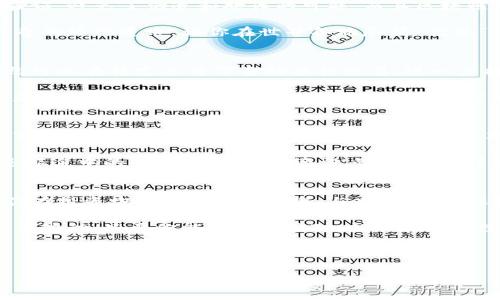   拆分平台与区块链：数字资产的双刃剑 / 

 guanjianci 拆分平台, 区块链, 数字资产, 投资 /guanjianci 

引言：数字资产的神秘面纱
如果说投资是一场冒险，那么数字资产无疑是最新的“游乐场”。在这里，有各种各样的游戏，拆分平台和区块链就像是这个游乐场中的过山车和旋转木马，带给你不同的刺激和体验。有很多人对这两者感到好奇，尤其是在这个信息爆炸的时代，很多新词汇如雨后春笋般崭露头角。而今天，我们就要深入了解这个充满奥秘的领域。

什么是拆分平台？
首先，让我们来揭开“拆分平台”的神秘面纱。拆分平台可以被视为一种服务工具，允许用户将其数字资产（通常是加密货币）进行拆分或分割。这就像把一个大蛋糕分成几块，给想要尝尝甜头的人。通过拆分，用户不仅可以轻松管理自己的资产，还可以更灵活地进行交易和投资。

举个例子，你可能拥有1个比特币（BTC），但这1个比特币的价格波动如同过山车，时而高高在上，时而跌入谷底。拆分平台就像是那个在你心头默默支持的朋友，不断劝导你：“嘿，何不把这1个比特币拆分成10个小份来交易？这样即使市场波动也不至于让你痛苦！”

区块链：数字世界的透明守护者
接下来，我们来聊聊“区块链”。如果把互联网比作一片大海，那么区块链就是那坚不可摧的灯塔，照亮了每一位航行者的方向。区块链是一种去中心化的分布式账本技术，它通过多方贡献和验证的方式确保每笔交易的安全性和透明性。

想象一下，你在一次聚会上，所有人都在传递一个记事本，记录下每个人的发言。每个人的发言都被实时记录在这个本子上，谁也不能随意篡改，这就是区块链在交易中的意义所在——安全、透明、不可篡改。而这正是区块链吸引投资的主要原因。

拆分平台与区块链的结合之道
那么，拆分平台和区块链之间有什么样的关系呢？这两者之间的联系可以用“牛仔和马”的比喻来形容。没有马，牛仔就无法驰骋在广袤的草原；同样，没有区块链技术，拆分平台也难以提供安全可靠的服务。

拆分平台利用区块链技术确保交易的透明度和安全性。当用户在平台上进行数字资产的拆分时，所有的交易信息都被写入区块链中，任何人都可以查看。就像一个记账的好会计，不仅让你明白自己的資產情况，也让其他人放心地进行投资，这便是区块链的威力。

拆分平台的优势
现在，让我们来看看拆分平台会为用户带来哪些好处。首先，它满足了对流动性的需求。用户可以利用拆分平台，将大型数字资产分割成小额部分进行销售，及时锁定利润，从而降低风险。这就像把一个大象变成小老鼠，随处可叮，灵活又方便。

其次，拆分还可以吸引不同类型的投资者。有些投资者可能希望以较小的金额入场而不是一次性投入巨款。采用拆分平台后，用户可以按照自己的预算进行投资，降低了门槛。这就像是一个庙会，供奉的食品应有尽有，任你挑选，不再是一道美食的专属！

区块链的优点
除了支撑拆分平台，区块链还具有其他显著优势。最显著的一点是，这项技术极大地提升了交易的安全性。每一笔交易都在网络中得到广泛的验证，避免了伪造和欺诈的可能。而且区块链的去中心化特性，使得用户不再依赖单一的中央机构，可以更好地掌控自己的资产。

再者，区块链为全球化交易提供了更广泛的可能性。无论你身处何地，只要拥有互联网，就能在区块链上进行交易。这种全球视野就像是一个神奇的环形道路，让你在世界各地尽情“兜风”。

拆分平台与区块链的未来
随着技术的不断发展，拆分平台和区块链的结合也在不断演变。这一领域仍然有许多潜在的创新和机会待开发，比如智能合约的应用。智能合约可以在特定条件下自动执行交易，进一步提升用户的便利性。

想象一下，当你终于决定将你的小股本进行投资时，智能合约已经在区块链上工作，不用担心中途会有人“调皮”，忠诚地执行你的指示。这就像是委托给一个可靠的佣人，你可以安心去度假，而他则照顾好一切。

风险与挑战
当然，任何投资都有风险，拆分平台与区块链也不例外。市场的波动和政策的不确定性，可能会影响到用户的投资收益。此外，对于初学者来说，了解区块链的复杂性还需要时间和精力，这对于一些人来说无疑是一个挑战。

虽然在这个过程中，你或许会经历一些“大起大落”的心情，但别忘了——这是投资的常态。就像坐过山车，时而尖叫，时而欢笑，但真正在意的是旅途中的每一个瞬间。谁还没点小烦恼呢？面对风险，不妨正视它，理性对待。

结语：选择与未来
综上所述，拆分平台与区块链的发展为数字资产的投资者提供了更丰富的选择。在这个不断变化的数字世界中，了解这些工具的特性，无疑是你在投资路上前行的助推器。与此同时，请保持好奇心与学习的态度，伴随技术的变迁，捕捉每一个商机和创新。

在这个技术游戏中，拆分平台和区块链就像是你的两大伙伴，携手共进，助你在数字资产的冒险旅程中走得更远，飞得更高。无论未来的市场如何波动，只要你能够灵活应对，就能在这场数字盛宴中，成为一道不可或缺的风景线。

投资有风险，拆分平台与区块链也有挑战，因此，选择时请谨慎叶，未来的道路归你走！

就像在这个游乐场中，愿你能找到最适合自己的游乐项目，享受其中的乐趣与收获。
