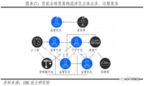 区块链本身是一项新兴技术，其发展和应用主要集中在去中心化和分布式账本的特点。但是，在探讨区块链技术之前，我们可以先了解一些传统技术，以便更好地理解区块链是如何一步步形成并且解决了现有技术中的某些问题的。

### 什么是区块链？

区块链是一种特殊类型的数据库技术，它以一系列“块”的形式记录数据，这些块通过密码学方法链接在一起，形成一个不可篡改的链条。每个块中包含了一组交易记录，并且每个新块都依赖于前一个块的哈希值。

### 传统的中心化数据库技术

在深入讨论区块链之前，首先我们需要了解传统的数据库系统：

#### 1. 关系型数据库

关系型数据库是最常见的传统数据库技术之一。它通过表格的形式组织数据，通常使用SQL（结构化查询语言）进行数据的操作和管理。关系型数据库是中心化的，即所有数据存储在一个服务器上，用户通过查询，并能够对数据进行增删改查。

strong例子：/strong MySQL、Oracle、PostgreSQL等。

#### 2. 文件系统

在某些情况下，简单的文件系统也被用作数据存储的方式。这些文件以特定格式存储在硬盘上，用户通过操控操作系统来读取和写入数据。文件系统易于理解和使用，但在处理大规模数据时，效率和安全性往往不尽如人意。

strong例子：/strong CSV文件、Excel文档等。

#### 3. NoSQL数据库

NoSQL数据库是为了满足大数据和灵活的数据模型需求而开发的一类数据库。它们并不使用传统的表格结构，而是采用键值对、文档或图形的模型。这类数据库能够在分布式架构下运行，提高了扩展性和性能。

strong例子：/strong MongoDB、Cassandra、Redis等。

### 传统技术的局限性

虽然传统技术在过去的几十年中为数据存储和管理奠定了基础，但它们也存在一些显著的局限性：

#### 1. 中心化架构

在中心化架构下，数据由单一的实体管理，导致了一系列问题，包括单点故障、数据丢失、以及黑客攻击的风险。正如“千里之行，始于足下”，一旦基础设施受到影响，其后果可能是灾难性的。

#### 2. 数据隐私和安全性

在传统数据库中，用户的数据存储在某个公司的服务器上，这就引出了隐私和数据安全的问题。用户往往无法完全控制自己的数据，比如最近曝光的某个大公司的数据泄露事件，让我们明白了隐私的重要性。

#### 3. 高昂的维护成本

许多传统系统需要复杂的维护和管理，人力和财力的投入不容忽视。例如，常见的数据库管理系统需要专门的DBA（数据库管理员）来保证其稳定性和安全性。

### 区块链如何解决这些问题？

区块链技术试图通过去中心化、透明、不可篡改和数据完整性，为上述问题提供解决方案：

#### 1. 去中心化

区块链通过在多个节点上存储数据，不再依赖于单一中心化的官方机构。想象一下，如果每个城市都有一个图书馆，所有人在不同的地方都能获得同样的阅读资料，那么这些资料的安全性和透明度就会大大提升。

#### 2. 数据安全与隐私

在区块链上，数据以加密的方式存储和传输。即使是网络中的某一节点被攻破，攻击者也无法访问整个网络的数据。就像上锁的金库，只有拥有密钥的人才能进入。

#### 3. 降低维护成本

一旦区块链系统部署，维护开销会相对较低。因为网络的参与者共同维护账本，交易的验证和记录是自动化的，无需专门人员进行管理。减少了“差旅费”，也省下了“餐饮费”。

### 未来区块链的发展

随着技术的不断成熟，区块链将在多个领域获得广泛应用，包括金融、物流、医疗和数字身份等。虽然它并不是万灵药，但区块链的优势和创新为传统技术提供了新的思路。

#### 1. 金融领域的革命

在金融领域，区块链可以用于跨境支付和结算，减少中介，提高效率。想想看，跨国转账不再需要几天时间，一秒钟就能完成，这能让投资者和企业家们高兴得像“小孩得到糖果”。

#### 2. 供应链管理

区块链能够提升供应链的透明度与可信度，客户可轻松追踪产品来源，商家也能降低违规风险。比如，能否确保食物的来源为“无公害”呢？借助区块链技术，消费者可以在产品上扫个二维码，轻松获取信息。

#### 3. 智能合约的应用

智能合约是自执行的合约，区块链确保了合约的执行不受人为因素的影响。未来的房地产交易、保险索赔等，或将变得更为便捷和高效，甚至可以实现“无纸化”交易。

### 结论

总体来说，区块链技术从传统技术中脱颖而出，为各行业注入了新的活力。尽管科技飞速发展，区块链常常被视为一把“双刃剑”，我们仍需审慎看待技术的优缺点。正如每个人生活中都会有小烦恼一样，我们在享受新技术带来的便利时，也要注意隐藏的风险和挑战。只有理性看待，才能把科技的力量运用到极致。

最终，未来的道路漫长且充满挑战，但区块链的美好愿景正等待着我们去揭开。从传统到创新，区块链将继续带领我们探索未知的可能性。