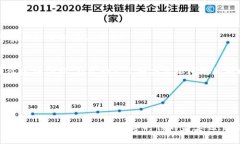 bianzi区块链Web项目：数字