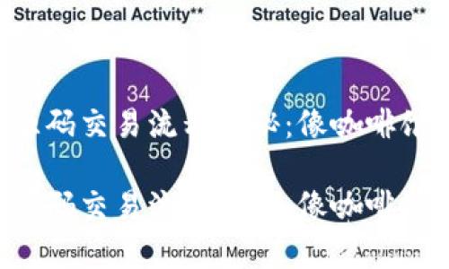 区块链交易所源码交易流程揭秘：像咖啡馆点单一样简单！

区块链交易所源码交易流程揭秘：像咖啡馆点单一样简单！