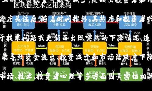 区块链下降一般是指区块链领域的某些指标或情况出现了下滑或降温的现象。这可以涉及多个方面，包括但不限于以下几点：

1. **价格暴跌**：如比特币、以太坊等加密货币的市场价格出现明显下降，可能是受市场情绪、政策监管、技术缺陷或其他经济因素的影响。

2. **交易量减少**：在某些情况下，区块链网络上的交易数量可能会减少，反映出投资者和用户的活跃度降低。

3. **项目冷却**：许多区块链项目在最初获得高度关注后，随着时间推移，其热度和投资者兴趣可能下降，导致项目的开发或推广活动减少。

4. **技术更新或故障**：区块链网络可能会由于技术问题或更新而出现突然的下降情况，造成网络运行不稳定。

5. **市场心理**：投资者对市场的信心下降，可能导致资金流出、投资减少和市场活跃度下降。

总的来说，区块链下降是一个多维度的概念，与市场、技术、投资者心理等多方面因素密切相关。