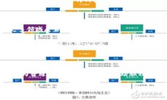 区块链是什么样的？探索