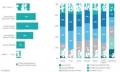 区块链项目通常指那些基