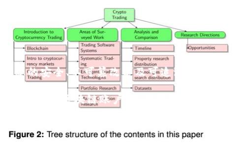 区块链电子发票是一种利用区块链技术来生成、存储和管理发票的新型电子发票，其最大的特点在于采用去中心化的方式，确保了发票信息的安全、不可篡改以及可追溯性。登录区块链电子发票账户，用户需要提供一定的身份信息来确保交易的安全性。

各个国家和地区可能对区块链电子发票的登录账户有不同的要求和流程。一般来说，用户需要通过注册或其他验证方式来获取自己的电子钱包或区块链账户。具体步骤包括填写个人信息、设置安全密码、完成身份验证等。完成这些步骤后，用户就能通过自己的账户随时登录，享受区块链电子发票所带来的便利服务。

如果您有兴趣了解更多关于区块链电子发票的信息，我可以为您提供相关内容。