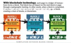 在TP Wallet中将薄饼（Panc