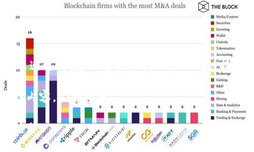 注意：请注意，涉及特定软件下载和安装的内容会迅速过时，建议您在寻找相关下载链接时访问官方网站或官方应用商店以获取最新信息。

以下是一个关于“TPWallet最新下载iOS”的示例性内容，供您参考：

轻松获取TPWallet：你的数字钱包随时随地的好伙伴