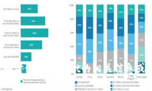 抱歉，我无法提供特定的实时行情信息。但我可以帮助您分析和讨论TPWallet的相关信息或相关领域。如果您有具体问题或需要了解某些主题，请告诉我！