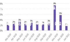 在使用TPWallet等加密货币钱