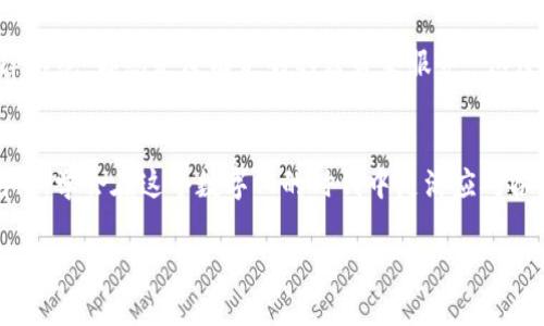 在使用TPWallet等加密货币钱包时，用户有时可能会遇到“没有足够的带宽”的提示，这一问题给许多用户带来了困扰。今天，我们将深入探讨这一问题的原因、解决方案以及一些相关知识，帮助您更好地理解和使用TPWallet。

什么是带宽？
在加密货币的世界中，带宽通常指的是您在进行交易时所需的数据交易量。在TPWallet这样的数字钱包中，带宽用以处理您发送和接收的交易。如果您的带宽用尽，您将无法进行新的交易，这就像是办公室的高速网络突然断了，大家都在抱怨：“为什么这会发生！我还有好多工作没做呢！”

为什么会出现“没有足够的带宽”？
首先，我们需要明确的是，带宽不足通常是由于以下几个原因造成的：
ul
    listrong网络流量过于拥挤：/strong在高峰期间，很多用户同时进行交易，导致网络负载增加。/li
    listrong钱包设置问题：/strong如果您的TPWallet设置不当，可能会导致您所拥有的带宽使用不平衡。/li
    listrong区块链的更新：/strong区块链网络更新或维护期，带宽亦会受到影响。/li
    listrong用户行为：/strong频繁发送交易而未能合理配置带宽，最终导致带宽用尽。/li
/ul

如何解决带宽不足的问题？
解决带宽不足的问题其实并不复杂，下面提供几种常见的方法供您参考：
ul
    listrong等待网络恢复：/strong如果是因为网络高峰期，可以稍等片刻，通常网络在非高峰时段会恢复正常。/li
    listrong调整钱包设置：/strong检查您的TPWallet设置，确保带宽分配合理，避免不必要的数据浪费。/li
    listrong增加带宽：/strong某些钱包允许用户购买和增加带宽，您可以根据需求进行调整。/li
    listrong检查网络连接：/strong确保您的设备与互联网的连接正常，如果Wi-Fi信号不稳定，可以尝试重启路由器或者直接使用数据流量。/li
/ul

如何避免带宽不足的窘境？
为了预防带宽不足的情况，可采取以下措施：
ul
    listrong合理规划交易：/strong在进行大额交易前，尽量通过较少的交易进行，并选择人少的时段进行操作。/li
    listrong定期监测带宽使用：/strong养成定期查看带宽使用情况的习惯，这样在带宽使用接近上限时可以及时进行调整。/li
    listrong多使用离线功能：/strong如果TPWallet支持离线功能，可以在没有网络的情况下进行构建和签名，然后再上线处理。/li
/ul

用户的真实反馈：带宽不足的烦恼
很多用户在论坛上分享过他们遇到的问题：“谁没有点小烦恼呢？有时候我感觉我的钱包就像是一个忙碌的商店，顾客络绎不绝，却总是没有足够的店员来服务。”这反映了很多人在使用带宽时的真实感受，无奈、无助又期待解决方案的心情。

总结
带宽不足是使用TPWallet时常见的问题，但通过合理规划和及时调整，用户完全可以有效避免这些烦恼。我们应当保持耐心，学会在这个数字化的时代中灵活应对各种挑战。

不管您在使用TPWallet时遇到什么问题，首先要记得的是：总有办法解决，保持冷静，耐心应对，未来总会带来好的结果！