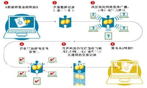 区块链作为一种分布式账本技术，底层结构和技术架构是其成功与否的关键因素之一。下面我将详细介绍区块链的底层组成部分，包括区块链的基本原理、共识机制、智能合约、以及数据存储等。

### 1. 区块链的基本原理

区块链技术最早是在比特币中提出的，它采用了一种去中心化的方式记录交易。每一个区块就像一本记录着交易历史的账本，它包含了一组交易数据。区块通过密码学链接在一起，形成一个链条，确保了数据的不可篡改性和透明性。

想象一下，区块链就像是一条由透明塑料制成的链子，链上的每个环都是一个区块，每个环内都有信息。一旦连接在一起，就不容易拆卸，任何试图更改某个环的行为都会显而易见，像是在链子的另一端添加了警报。

### 2. 共识机制

为了保证信息的准确性和安全性，区块链使用了一种称为共识机制的重要技术。共识机制确保所有的网络参与者（节点）在交易达成一致时，才能把交易记录添加到区块链上。

目前最常见的共识机制包括工作量证明（PoW）和权益证明（PoS）。工作量证明就像派对上的竞争游戏，只有那些努力解决复杂数学问题的人，才能获得权利来把新交易加入“账本”。而权益证明则像是你在派对上累积的积分，积分越高，参与决策的机会就越多。

### 3. 智能合约

智能合约是区块链技术的另一个重要应用，它是一种自执行的合约，规则和协议直接写入代码。当满足特定条件时，合约自动执行。

你可以把智能合约想象成一个自动贩卖机。只要你投入正确的金额并选择相应的产品，机器就会自动开展交易，交付商品。不需要中介，交易的每个环节都在区块链上留下了清晰的记录。

### 4. 数据存储

在区块链底层，数据存储方式是关键。区块链采用去中心化的存储方式，每一个节点都保存了一份区块链的副本。这意味着即使某个节点宕机，其他节点依然能够保持网络的完整性和数据的可用性。

这种存储方式就像藏在无数家图书馆中的一本书，哪怕书馆的某一处失火，它的副本依然能在其他地方保存着。如此一来，数据的安全性和持久性得到了极大的提升。

### 5. 区块链的应用前景

区块链技术正在迅速渗透到各个领域，从金融、供应链管理、到医疗、艺术品真伪认证等。我们生活中的许多问题，区块链都能为其提供创新的解决方案。

比如说，假设你是一名爱好艺术的收藏家，日常购买艺术品时总是担心作品的真伪，而区块链技术可以为每件作品生成唯一的数字身份，使得其来源清晰可查，确保交易的透明和安全。

### 6. 小结

区块链作为一种底层技术，凭借其分布式、去中心化、不可篡改和透明性等特点，为我们生活的各个方面提供了新的解决方案。同时，随着技术的不断发展和应用场景的深入挖掘，区块链势必将在未来的社会中扮演越来越重要的角色。

在快速变化的科技环境中，谁还没点小烦恼呢？但有了区块链，我们可以把这些烦恼抛得更远一点！

### 7. 未来展望

展望未来，区块链技术将继续演进，可能会出现更多创新的应用场景，如去中心化金融（DeFi）、数字身份、跨境支付等。未来的我们，能否在这条链上找到更多的可能性呢？

无论如何，区块链的未来充满了无限的可能，就像一张等待我们去填充的画布。在接下来的日子里，我们将拭目以待这项技术如何影响我们的生活，以及它能为我们带来什么新体验。

以上就是关于区块链底层结构的详细介绍，希望能为您提供更全面的理解。