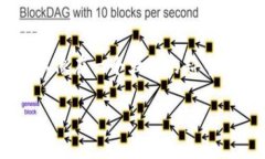 区块链价值互链网（Valu
