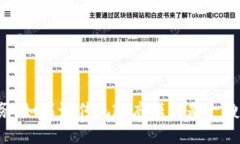 区块链政务是指将区块链技术应用于政府事务管