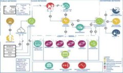 区块链技术不断发展，衍