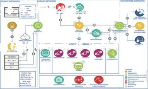 区块链技术不断发展，衍生出了各种新兴的项目和平台，其中之一便是Xmbc（假设为某种区块链项目）。为了详细介绍这一主题，首先我们需要了解一些基本概念。下面是对“区块链Xmbc是什么”的深入探讨。

什么是区块链？
区块链是一个去中心化的数字账本技术，最早用于比特币的交易记录。想象一下，区块链就像一个无形的、分布在全球的图书馆，每本书的每一页都无法被篡改，且任何人都可以轻松查阅。这种透明性和安全性是它最吸引人的特点。

Xmbc区块链平台的简介
Xmbc作为区块链技术的应用，可能是一个致力于某个特定领域（如金融、物流或社会服务）的数字平台。它就像一个创新工厂，利用区块链技术打造安全、高效的交易和信息流通通道。这种平台的核心在于，它不仅提供了一种新型的交易方式，还通过智能合约等功能，提升了各个行业的运行效率。

Xmbc的主要特征
那么，Xmbc具体具有什么特征呢？可以从以下几个方面进行解读：

ul
    listrong去中心化：/strong就像一个共享经济平台，Xmbc的每个用户都有平等的权利，没有单一的管理者或中介。/li
    listrong安全性：/strong数据以加密形式存储，像一个高安全级别的保险箱，能够有效减少数据被窃取的风险。/li
    listrong透明性：/strong所有的交易记录都在区块链上公开，任何人都能查看，进行审计，确保了信息的真实性。/li
    listrong智能合约： /strong通过预先设定的合约条款，自动执行合约，减少了人为干预，像是只需按下按钮就能启动一场机器运作的完美循环。/li
/ul

Xmbc的应用场景
Xmbc的应用场景几乎遍及各个领域，特别是在那些需要高安全性和跨国交易的行业。比如：

ul
    listrong金融服务：/strong与传统银行相比，Xmbc可以提供更快捷、更低成本的跨境支付服务。就好比用手机支付的方便，省去了排队和手续费。“谁还没点小烦恼呢？”/li
    listrong物流追踪：/strong在供应链中，Xmbc可以对货物进行实时追踪，减少丢失和诈骗的几率。就像一条驯良的狗狗，始终陪伴在你身边。/li
    listrong版权保护：/strong艺术家和创作者可以利用Xmbc技术，确保他们的作品不会被盗用，保护自己的知识产权。想象一下，你的画作在数字世界中就像穿上了盔甲。/li
/ul

Xmbc与其他区块链项目的区别
尽管市场上有许多区块链项目，但Xmbc在某些方面可能会脱颖而出。比如说，它可能有自己独特的共识机制或者特殊的应用场景，使得它在行业中占有一席之地。
此外，Xmbc或许会注重用户体验，采用更友好的界面设计，让每一个人都能轻松上手使用。想象一下，一个用户友好的平台，就像母亲亲切的手掌，让你感受到温暖与安全。

如何参与Xmbc项目？
参与Xmbc项目其实非常简单，用户只需创建一个账户，完成身份认证后便可进行各种操作。在注册过程中，用户可能会面对一些复杂的术语和步骤，但这就像学习骑自行车，跌倒几次后就能平稳骑行。

投资Xmbc的风险
投资区块链项目总是伴随着风险，对Xmbc而言也不例外。用户需谨慎决策，深刻理解其运作机制及市场动向。就如同开启一场探险，虽有惊喜，但也可能碰到意想不到的难题。

未来展望
Xmbc作为一个新兴的区块链平台，未来可能会随着技术的发展而不断创新。它是否能够成为行业的领导者，取决于其能否在激烈的竞争中保持优势，以及能否吸引更多的开发者和用户加入。“但愿这场冒险能够开出鲜花！”

总结
通过以上分析，我们了解了Xmbc作为一个区块链项目的基本特征、应用场景以及参与方式。在这个快速发展的数字经济时代，掌握区块链技术无疑将为我们打开一扇新的大门。希望每位读者在这条探索之路上，拥有足够的勇气与智慧，发现更多的可能性，呈现不一样的风景！

区块链Xmbc：开启数字经济的新大门