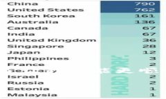 在使用TPWallet时，遇到“没