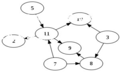 区块链漏洞审计是一项重要的安全程序，旨在识别和修复区块链系统的潜在漏洞。以下是一些常见的区块链漏洞审计方法以及其相关内容的概述。

1. 静态代码分析
静态代码分析是区块链漏洞审计的基础方法之一。它通过对智能合约或区块链应用程序的源代码进行分析，而不需要运行该代码。这种方法可以有效地识别潜在的安全漏洞。例如，它可以通过识别未初始化的变量、重复的代码块或不安全的函数调用，帮助审计员快速找到问题所在。

2. 动态分析
动态分析与静态代码分析相对，它依赖于在实际运行环境中执行代码。通过动态分析，审计员可以观察区块链应用程序在交互中的行为，及时发现漏洞或异常。这样的分析可以模拟用户输入和攻击者行为，确保识别出潜在的安全缺陷。

3. 渗透测试
渗透测试是一种模拟攻击的方法，其目的是测试区块链系统在面临真实攻击时的防御能力。审计员会尝试采用各种攻击手段，检查系统的响应和防护能力。通过这种方式，审计员不仅可以发现漏洞，还可以评估系统的整体安全性。

4. 审计工具的使用
市场上有许多用于区块链 auditing 的工具，比如 MythX、Slither、Oyente 等。这些工具可以帮助审计员更快速地识别常见的安全漏洞。除了识别漏洞外，这些工具通常还提供修复建议，使审计员能够更有效地进行修复工作。

5. 代码审查
代码审查是另一种重要的方法，通常由多个审计员共同完成。通过团队协作，审计员可以从不同的角度审视代码，发现潜在的安全隐患。这种方法强调人际之间的知识交流，也有助于提高审计的全面性。

6. 问题汇总与反馈
在完成审计后，审计团队会将发现的问题汇总并反馈给开发团队。反馈应该尽可能详细，包括问题的描述、可能的影响、修复建议等。同时，审计团队还应该与开发团队保持积极的沟通，确保问题能够得到有效解决。

7. 再审计与验证
漏洞修复后，再次进行审计是至关重要的。再审计可以确保开发团队已经有效地解决了所有的问题，提升系统的安全性。此步骤可确保新的代码没有引入新的漏洞，同时保持系统的良好运行。

8. 持续监测与维护
区块链环境是动态的，因此，安全审计不能仅依赖一次性的方法。持续的监测和维护同样重要。审计团队应该建立监测机制，实时检测系统中的异常活动。此外，定期进行安全审计也是确保区块链系统长期安全的重要措施。

通过这些方法，区块链审核团队能够更全面地分析和提升智能合约及分布式应用程序的安全性，降低潜在风险，确保用户资金和数据的安全。

是否还有其他具体问题或需要深入了解的领域呢？区块链世界虽新，但确保安全的方式却与我们长期以来的IT安全实践有诸多相似之处！