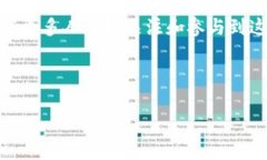 在区块链的世界里，“D