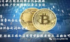 区块链的分类标准可以从