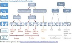 要在TP（通常指的是某种数