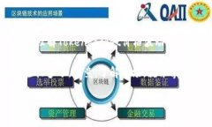 要深入了解TokenPocket的价格