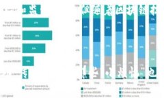 区块链支付网关是指一种