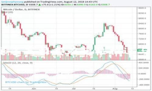 区块链技术是近年来备受关注的领域，被广泛应用于数字货币、智能合约等多个方面。在北京，很多高校都在积极推进与区块链相关的研究和教育，其中北京大学作为中国顶尖高校之一，自然也在这个领域有所建树。

### 北京大学的区块链研究：科技的脊梁，未来的桥梁