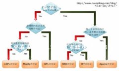  在TPWallet中买币就像是去