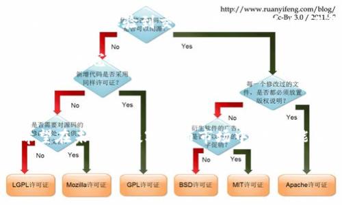   在TPWallet中买币就像是去超市购物，你只需放心挑选，矿工费是那个小小的“服务费”! / 

 guanjianci TPWallet, 买币, 矿工费, 区块链 /guanjianci 

导语：买币的超市，矿工费的隐秘角落

在数字货币飞速发展的今天，很多小伙伴都开始关注起了买币这件事情，就像疯狂购物的小伙伴们总是盯着超市的打折商品。但你知道，买币时还有一些看不见的“小角落”，比如矿工费吗？这就像是在超市购物时，除了打折品，结账时你还要支付的那份小小的“服务费”。买币的过程充满了乐趣，但如何理解和处理矿工费，还是需要一点小知识的。

什么是矿工费？

在区块链的世界里，矿工就像是交通警察，负责维护网络的秩序和流畅。当你在TPWallet下单购买数字资产时，这笔交易需要通过矿工来确认。矿工需要消耗一定的计算能力，不断地解决复杂的数学问题（想想他们在做的事情，跟解数学题一样呢！），而这就需要相应的报酬——矿工费。

所以，矿工费其实就是给这些“计算运动员”们的辛苦付出的一种奖励。这种费率是动态的，会因网络的拥塞程度而有所变化。有时候网络拥挤，矿工费就像过年时的火锅——人多锅小，价格飙升；而在网络畅通时，矿工费则会降得像秋天的落叶。

如何在TPWallet中查看和设置矿工费？

接下来，我们就来聊聊在TPWallet中，如何聪明地“购物”，也就是如何查看和设置矿工费。

首先，打开TPWallet，你会看到一个简约而不失时尚感的界面，就像你走进了一家高档的超市，货架整齐、商品丰富。

在首页，你可以找到“买币”的选项。选择你想要购买的币种后，进入交易页面。在这里，你会看到一个关于矿工费的选项。大部分时候，TPWallet会默认设置一个适中的矿工费，也就是前文提到的“小服务费”。

如果你是那种迫不及待的小伙伴，想吃到热乎乎的“火锅”，你可以在设置中选择更高的矿工费。这就像在超市想买到新鲜的水果时，愿意支付额外的成本；而如果你不急，你也可以选择较低的矿工费，像一个精打细算的“购物达人”一样，静静等待。

矿工费的变化：为什么有时会像情绪一样起伏不定？

矿工费的变化就像天气一样，难以预测，偶尔会出现一些“意外的风暴”。这主要取决于区块链网络的拥挤程度。当新用户涌入，交易量暴增，我们就会看到矿工费像过山车一样上升。这就好比周末的超市，人山人海，结账排队都要花上半个小时，服务费自然也水涨船高。

反之，网络拥堵减少时，矿工费又会下跌。想象一下，再也不需要排队结账，超市空空如也，购物变得轻松愉快，那时候，你就可以享受更低的矿工费了！当这种情况发生时，买币简直就像是超市大促销，折上折。

选择合适的矿工费：智慧与省钱的结合

当你准备进行交易时，如何选择合适的矿工费就显得尤为重要了。在这个信息爆炸的时代，我们要善于用“智慧”来省钱。合理评估当前网络状况，决定支付的矿工费。如果你不清楚当前网络的情况，可以通过一些区块链监测网站来了解矿工费的行情，就像在超市购前先看一下商品的价格走势一样。

在选择矿工费的时候，别忘了和朋友交流，大家可以分享彼此的经验，毕竟，分享经济的时代，我们都不想错过这份美味的大餐！

结语：买币如同购物，智慧省钱，快乐无价

总的来说，在TPWallet中买币就像走进一家琳琅满目的超市，矿工费则是那份让人琢磨不透的小“服务费”。在精明的选择和投资中，我们不仅能享受到买币的乐趣，还能体验到交易的智慧与趣味。记得放慢节奏，认真分析，微笑交易，享受购物的乐趣——这样的生活才会更加丰富多彩！而且，谁还没点小烦恼呢？利用知识和工具，我们总能找到快乐的办法。

在这个变化莫测的数字世界中，掌握矿工费的智慧，会为你的投资之路增添不少风味。希望大家都能在TPWallet中找到属于自己的购物秘籍，成为区块链超市的“购物冠军”！

后记：如同人生，买币也是一门艺术

就像生活中的许多事情，买币也并非一帆风顺。但只要我们善于分析、灵活调整，积极面对和解决遇到的各种“小障碍”，就总能找到既实惠又合适的解决方案。希望在未来的数字货币市场中，我们能够一同成长、分享、享受这段美妙的旅程！

最后，祝愿每一个币圈“小白”都能在TPWallet中找到“金矿”，收获属于自己的财富和快乐！
