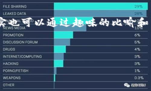 TP钱包：虎符链转账指南，轻松送金如同“抛接球”游戏

在数字货币快速发展的时代，转账变得如同抛接球般简单。然而，当我们走进TP钱包和虎符链这个新世界时，难免会遇到一些小挑战。尤其是在转账方面，很多用户可能会感到困惑，但别担心，今天我将为你系统地介绍如何在TP钱包中进行虎符链的转账，并且使这个过程变得轻松有趣！

第一步：准备你的TP钱包

首先，确保你已经下载并安装了TP钱包。像是准备参加一场抛接球比赛，你当然不能没有“球”！在“球场”上，你需要用自己的钱包去创建一个账号。如果你还没有注册，那就先一步到位，不要让小麻烦阻挡你的转账之旅。

当然，在你开始注册之前，请确保你身边有一个良好的网络环境。毕竟，谁还没遇到过网络慢得像蜗牛一样的情况呢？

第二步：选择虎符链

在TP钱包里，选择“虎符链”就像在游戏中选角色一样，找到适合你的一项。在主界面中，你会看到多个链条的选项，就像一个丰富的自助餐，各种#数字资产#、#加密货币#应有尽有。只需选择“虎符链”选项，确认你心仪的角色已经出现。

第三步：输入收款地址

现在到了“抛球”环节，你需要输入对方的收款地址。仔细检查，确保地址没有一个字符出错，记得，转账和抛接球一样，要准确无误！有时候，一个字符的错误就会导致你的资产像失控的球一样飞得无影无踪。不过别担心，TP钱包会给你提供一些校验机制，来确保你的地址输入是正确的。

第四步：设置转账金额

在这里，你就可以设置你要转账的金额了。想要转多少就转多少，简直就像是选择要投多少分数的比赛一样。而在决定转账金额时，你可以适当考虑转账手续费，这就像是参加比赛时要考虑到急需水分补给的情况，确保「干饭」之后还有力量去完成比赛！

第五步：确认转账

检查完地址和金额后，就到了最重要的环节——确认转账。想象一下，当你准备好把球抛出时，大家都在等待那一刻的到来。此时，TP钱包会再次提醒你检查输入的内容。确认无误后，你就可以点击“确认”按钮，完成转账了！

第六步：等待到账

成功提交后的转账状态就像是抛出球后的各种反应，你只需要耐心等待它到达对方的账户。一般来说，虎符链的转账速度还是非常快的，通常在几分钟内就可以到账。但也有可能因为网络拥堵等问题导致到账时间延长。此时，不妨为自己准备一杯咖啡，稍微放松一下，毕竟耐心也是成功的一部分！

转账需要注意的事项

在使用TP钱包转账虎符链时，有几点小建议值得注意：

ul
    listrong确保网络稳定：/strong在转账的过程中，尽量保持网络的稳定，以免造成转账失败。/li
    listrong备份好助记词：/strong假如你是使用TP钱包新用户，请务必备份好助记词，毕竟这就好比你的比赛通行证，没了就进不了场。/li
    listrong关注手续费：/strong转账时的手续费，虽然很小，但也需要考虑，以免意外支出。/li
    listrong保护好自己的私钥：/strong这一点绝对是“万无一失”的安全措施之一，缺乏安全意识就像在比赛中不戴护具，危险重重啊！/li
/ul

总结

通过这篇“抛接球”式的TP钱包虎符链转账攻略，相信你已经可以流畅地完成转账操作了。在这个数字资产的时代，看似复杂的操作其实也可以通过趣味的比喻和生活化的表达变得轻松愉快。希望你在转账的过程中能够得心应手，不再是那些“小烦恼”的囚徒，随时把握住数字资产的舞台！

TP钱包, 虎符链, 数字货币, 转账指南/guanjianci

希望这篇指南对你有所帮助，成为数字金融路上的一位有趣而成功的“接球者”！