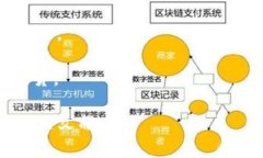区块链技术在许多行业都