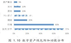 运动联盟区块链（Sports 