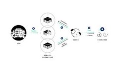 区块链是一种分布式账本