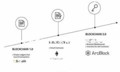 区块链理疗商城源码是指