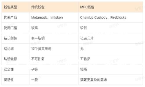 ### 区块链与人工智能：规则之舞

在区块链与人工智能的交汇处，规则是如何编织的？