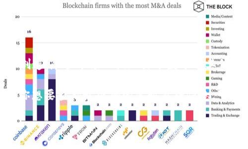 截至2023年，当前最贵的区块链币是比特币（Bitcoin）。比特币是第一个加密货币，由中本聪在2009年创造。尽管市场上涌现出了数千种其他的加密货币，但比特币仍然是市值最高、最广泛在全球范围内接受的加密货币，因此被誉为“数字黄金”。

比特币的价格波动非常大，受多种因素的影响，包括市场需求、投资者情绪、政策法规、技术发展等。如果你想要查看最准确的实时价格信息，可以使用许多加密货币交易所或数据提供平台来获取最新的行情。

如需要更多关于区块链或其它加密货币的详细信息，请告知！
