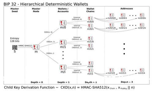 TP钱包与ImToken的对比：你的数字资产守护者哪一个更优秀？