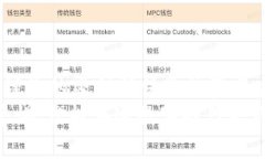 在使用TPWallet（腾讯区块链