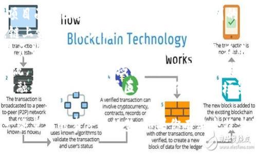 区块链金融事件的时间涉及多个方面，包括主要的技术发展、重大项目发布、法规出台、交易所事件等。以下是一些关键的时间节点：

1. **2008年**：比特币的白皮书发布，标志着区块链技术的诞生。
2. **2009年**：比特币网络的正式启动，第一笔比特币交易发生。
3. **2015年**：以太坊平台发布，推动了智能合约的概念，开启了区块链应用的新时代。
4. **2017年**：首次代币发行（ICO）潮流兴起，多数区块链项目通过ICO筹集资金。
5. **2018年**：加密市场遭遇“熊市”，许多项目面临困境，这一年也出现了一系列的区块链金融诈骗事件。
6. **2020年**：DeFi（去中心化金融）兴起，链上金融产品激增。
7. **2021年**：区块链金融相关的监管政策开始在全球范围内逐步出台，尤其是在中国和美国。
8. **2022年**：NFT（非同质化代币）走入主流，艺术、音乐等领域广泛使用区块链技术进行交易。
9. **2023年及以后**：预计将会有更多的金融机构和企业布局区块链，新的应用场景将不断涌现。

这些时间节点并非 exhaustive，但覆盖了一些重要的事件与趋势。如果你有某个特定的事件或具体时间的需求，请进一步说明！