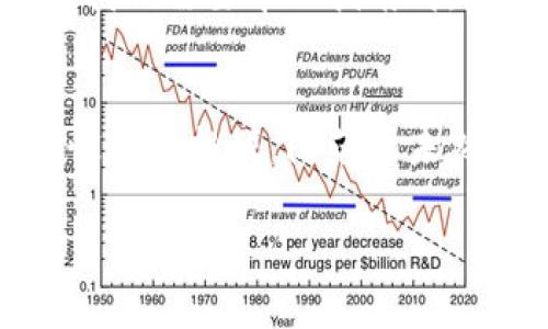 区块链洗脑的骗局：虚拟货币的华丽陷阱

keywords区块链, 洗脑, 骗局, 虚拟货币/keywords

引言：虚拟世界中的真实陷阱
在这个信息爆炸的时代，区块链技术的崛起如同一把双刃剑，既给我们带来了前所未有的机会，也伴随着无处不在的风险。社会上充斥着各种关于区块链和虚拟货币（如比特币、以太坊等）的讨论，仿佛它们是数字时代的金矿，然而其中掺杂着不少的谎言和骗局。今天，我们就来深挖一下“区块链洗脑的骗局”，看看这些虚拟财富的背后究竟隐藏着怎样的真相。

什么是区块链？
在深入骗局之前，首先要搞明白区块链是什么。大白话来讲，区块链就像一本不可篡改的账本，记录着所有的交易数据。每一笔交易的发生都在这个账本上留下不可磨灭的痕迹，不可能篡改。就像小孩子的涂鸦，虽然调皮得很，但永远不可能抹掉。不过，正如那句老话：“不怕贼偷，就怕贼惦记”，区块链的透明性也让不少骗子找到了可乘之机。

区块链洗脑：如何开始？
当你听到朋友兴奋地告诉你“区块链能让你一夜暴富”时，你是否心动了呢？这其实是一种“洗脑”的过程，骗子们常常通过各种方式渗透进你的生活，让你对区块链有一种盲目的崇拜。你可能会想：“不就是个新玩意儿吗？怎么就洗脑了？”别急，这就像是电影《黑客帝国》中，给你穿上了虚拟现实的眼镜，让你进入一个全新的世界。可是，这个世界可不是你想象的那么美好。

骗局的种类：层出不穷的陷阱
区块链洗脑的骗局千姿百态，让我们来看看一些常见的类型：

h41. 空气币骗局/h4
空气币就像是梦中的泡影，表面上五光十色，实际上根本没有实质价值。骗子们往往以高额回报为诱饵，吸引投资者购买这种虚无缥缈的货币。试想一下，如果你用心血和积蓄购买的“空气币”最终变成了一阵飘散的空气，那种失落感，简直比失去最后一块巧克力还让人心痛。

h42. 虚假项目和ICO/h4
初始币发行（ICO）是许多新项目筹集资金的方式，但其中也夹杂着不少骗子。在这个过程中，骗子通常会设计一个听起来非常响亮的项目，用 glamorous 的术语包装，吸引投资者。就像在市集上卖鱼的，五光十色却又没有真实的鱼，等到你醒悟过来时，项目早已人去楼空。

h43. 传销与多层次营销/h4
与传统的传销类似，区块链骗局中也充斥着多层次的营销模式。参与者被鼓励引荐更多人加入，以获取佣金和奖励。这就像是一场无底的比赛，你越是往前冲，坑越深，最终你可能成了别人的“韭菜”。在这样的循环中，真正的赢家往往只有少数人在舞台中央，其他人则在疯狂追逐中迷失方向。

如何识别骗局？
那既然骗局如此猖獗，我们该如何保护自己，避免成为下一个“冤大头”呢？

h41. 调查项目方背景/h4
投身于区块链项目之前，一定要仔细查证项目方的资质和背景。是否有清晰的公司信息和团队资料？是否有成功的案例和用户评价？如果你发现项目方的信息像冬天的阳光一样模糊，那你可能要谨慎一点了。

h42. 审慎对待高回报承诺/h4
如果某个项目声称能在短时间内带来高额回报，记得保持警惕。通常，天上掉下的“馅饼”只会砸到头上，而不会给你带来收益。正如那句老话：“天上不会掉馅饼。”

h43. 加入专业社群/h4
加入一些专业的区块链社群，跟其他投资者互动，分享经验和信息。这就像在乐队里练习，你不是一个人在孤军奋战，而是有同伴共同支持你。通过交流，你可以获得更全面的信息，避免掉入骗局的陷阱。

区块链的未来：希望与挑战
尽管区块链领域有诸多骗局，但我们也不能忽视它在金融、物流、医疗等多个领域的巨大潜力。区块链就像一把双刃剑，使用得当可以创造财富和价值，而使用不当则可能让你黯然失色。

在未来，区块链技术还将不断发展，带来更多创新的应用场景。但在这个过程中，我们作为投资者，需要保持审慎和理智，避免被眼花缭乱的市场所迷惑。就好比在森林中探险，我们需要带上指南针，避免迷失在茫茫大海的信口雌黄中。

结语：谨慎投资，理性判断
在区块链的世界中，永远要保持一份清醒。无论是投资还是参与项目，都要擦亮眼睛。面对似乎无处不在的骗局，保持理性思考尤为重要。人生就像是一场旅行，路途上总会有惊喜与挑战，防范于未然，才能保留财富与快乐。谁还没点小烦恼呢？所以，让我们共同警惕，拒绝各种洗脑骗局，寻求真实的财富之路！

在这个信息时代，唯有保持学习的态度，才能在风起云涌的区块链世界中找到你的位置。继续探索吧，未来的你一定会感谢现在努力的自己！