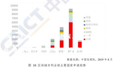 截至我最后的知识更新（2023年10月），TP Wallet 是一种支持多种加密货币的数字钱包。关于鱿鱼币（Squid Game Token），由于其曾因受到广泛关注而引起投资者的兴趣，不过在2021年相对较短的时间内，该代币遭遇了极大的波动与质疑，许多人认为它与某种庞氏骗局有关。

如果你想了解 TP Wallet 是否支持鱿鱼币，建议直接访问 TP Wallet 的官方网站或其支持的代币列表，以获取最新的、准确的信息。此外，许多钱包和交易平台会定期更新支持的代币，时刻关注这些信息会帮助你做出更好的投资决策。

请记得，在投资加密货币时要谨慎，确保你了解投资的风险，并做好充分的研究。