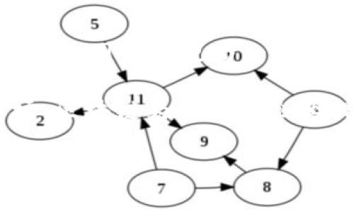 区块链创富梦是指通过区块链技术和相关的加密货币投资来实现财富增长和个人经济自由的愿景。这一概念通常会吸引许多人对区块链的投资潜力产生极大的兴趣，因而被视为一种现代的财富创造方式。

区块链技术以其去中心化、透明性和安全性等特点，为各类创富活动提供了新的可能性。从加密货币的投资、去中心化金融（DeFi）到NFT（非同质化代币）等新兴市场，区块链为个人和企业提供了前所未有的财富创造机会。然而，也伴随着风险与挑战，比如市场波动、政策监管等。因此，理解和掌握区块链相关的知识和技能，是实现“创富梦”的重要一步。

如果你想深入了解区块链创富梦的内涵、机制以及实现方式，请告诉我，我可以为你提供更详细的信息。