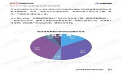 要更改TPWallet（比如你的钱