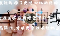 区块链的四大误区是指在公众和专业人士对区块