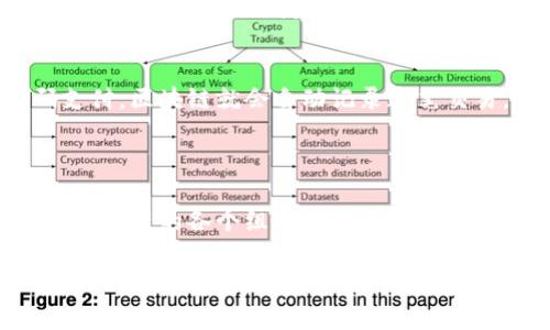 区块链简报是一个系统化的信息汇总，旨在向读者介绍区块链技术的基本概念、发展动态、应用案例、和行业趋势等。它通常包括最新的监管政策、市场分析、技术进展、以及相关的投资机会等内容，旨在帮助行业内外的人员快速了解区块链领域的现状和未来。简报可以是定期发布的也可以是事件驱动的，形式上可以是电子邮件、网络文章或是视频内容。

### 区块链简报的内容构成

什么是区块链？

区块链技术可以比喻成一个数字账本，所有的交易信息都被记录在一个个“区块”中，并通过密码学技术确保信息的安全性和透明性。这些区块就像是串联在一起的链条，每一个新的交易都被加到已有的信息上，形成一个无法更改的历史记录。谁还没点小烦恼呢？想想你每次在网络上购买东西时担心的隐私安全，区块链的出现恰好能消除这种顾虑。


区块链的应用领域

区块链的应用可谓是五花八门。从金融服务、供应链管理，到身份验证、知识产权保护，甚至艺术品鉴定，都可以看到它的身影。例如，供应链管理中，区块链能够提供透明、可追溯的商品信息，让消费者在购买时放心无忧。


在金融领域，区块链技术已经催生了去中心化金融（DeFi）的崛起，这就如同给传统金融体系注入了一剂“兴奋剂”。而在这波“金融潮流”中，玩家们发现不仅可以进行交易，还能通过流动性挖矿和质押等方式赚取收益。


区块链技术的优势与挑战

虽然区块链有许多优点，比如去中心化、透明性和安全性，但它也并非没有挑战。比如技术的复杂性可能让普通用户望而却步，网络交易的速度在某些情况下也可能显得不够迅速。这就如同一位“明星教师”，虽然深受学生喜爱，但毕竟教学风格需要不断调整以适应不同的学生群体。


关于区块链的行业动态

近年来，区块链市场如雨后春笋般蓬勃发展，但伴随着繁荣而来的也有随时可能出现的政策风险。各国政府纷纷加强对区块链和加密货币市场的监管。这就像是每个明星后面都需要有一个强大的经纪公司来维护他们的形象一样，监管的有效性对行业的健康发展至关重要。


未来的区块链：投资机会与趋势

很多投资者对区块链保持高度关注，认为它是未来的“金矿”。而在这个领域中，NFT（非同质化代币）和数字货币正成为当前最大的话题。这也引发了不少争议，例如我们该如何认定数字艺术作品的价值。


未来，随着技术不断升级和应用场景的不断拓展，区块链将可能在我们的日常生活中发挥更为重要的作用。想象一下，未来的购物中心，你只需要通过手机扫码支付，区块链就会自动记录这笔交易，同时确保你个人信息的安全。


### 结语
区块链简报作为一种信息传递工具，在区块链行业的重要性不言而喻。它能帮助读者快速了解行业动态、抓住机会，同时避免盲目跟风。就像一场精彩的交响乐，区块链的各个组成部分也需要通过简单易懂的方式呈现给每一个听众，才能让这一场“技术盛宴”享受得淋漓尽致。

如果你是新手，别担心，区块链这一复杂领域并不是高不可攀的存在。借助我们的区块链简报，你将能够轻松进入这个充满无限可能的世界。为何不立刻开始你的区块链之旅呢？