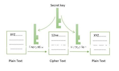 要使用电脑登录TPWallet（一个数字货币钱包），你可以按照以下步骤进行操作。请确保你已经有TPWallet的账户和相关的登录信息。

### 第一步：打开浏览器

选择适合的浏览器
首先，打开你的电脑，选择一个常用的浏览器，例如Chrome、Firefox或Safari等。TPWallet的网页是兼容大多数现代浏览器的，因此你可以选择自己最习惯的浏览器。

### 第二步：访问TPWallet网站

找到正确的网址
在浏览器地址栏中输入TPWallet的官方地址：stronghttps://www.tpwallet.com/strong，然后按下回车键。这将会带你到TPWallet的官方网站。

### 第三步：找到登录入口

进入登录页面
在TPWallet的首页，你会看到一个明显的“登录”按钮，通常位于页面的右上角。点击这个按钮，系统将引导你进入登录页面。

### 第四步：输入登录信息

输入账户信息
在登录页面，你需要输入你的账户信息。这通常包括你的用户名（或电子邮件地址）和密码。确保准确无误，因为登录信息的错误将导致无法登录。

### 第五步：安全验证（如有）

完成安全验证
一些钱包可能会要求你完成额外的安全验证步骤，例如输入验证码、两步验证或其他安全措施。这些步骤是为了保护你的账户安全，所以请遵循提示进行操作。

### 第六步：进入账户

成功登录
一旦你成功输入登录信息并完成必要的安全验证，你就会进入你的TPWallet账户界面。在这里，你可以查看你的资产、进行交易、存储数字货币等。

### 第七步：常见问题及解决办法

可能遇到的困难
在登录的过程中，你可能会遇到一些问题。以下是一些常见问题及其解决办法：
ul
  li**忘记密码**：如果你忘记了密码，可以在登录页面点击“忘记密码？”链接，系统会指导你重置密码。/li
  li**账户被锁定**：如果多次输入错误的登录信息，账户可能会被暂时锁定。等待一段时间后再试，或者联系TPWallet的客服。/li
  li**网络问题**：如果你无法打开TPWallet的页面，检查一下你的网络连接，确保网络稳定。/li
/ul

### 第八步：保持账户安全

如何保护你的TPWallet账户
登录TPWallet后，保护账户安全也是非常重要的。这里有一些安全建议：
ul
  li**使用强密码**：密码应包含字母、数字和特殊字符，尽量避免使用容易被猜到的密码。/li
  li**启用两步验证**：如果TPWallet提供两步验证功能，请启用它，以增加额外的安全层。/li
  li**定期修改密码**：为了更好地保护账户，建议定期更改密码。/li
/ul

### 结语

通过以上步骤，你应该能够顺利登录TPWallet。如果在操作过程中有任何疑问，可以随时参考TPWallet的官方网站或联系客服获取更多帮助。毕竟，谁还没有点小烦恼呢？希望你能顺畅地管理你的数字资产，享受区块链带来的无限可能！

如果你有任何其他问题，或者需要更详细的指导，请随时问我！