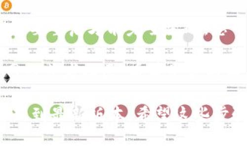 要将 TP Wallet 的语言设置更改为中文，您可以按照以下步骤操作：

1. **打开 TP Wallet 应用**：首先在您的设备上启动 TP Wallet。

2. **进入设置**：在应用主界面，通常可以找到一个齿轮图标或“设置”选项，点击它进入设置界面。

3. **查找语言选项**：在设置选项中，寻找语言（Language）或地区（Region）相关的选项。

4. **选择中文**：在语言设置中找到“中文”选项（可能有简体和繁体之分），选择您需要的中文类型。

5. **确认更改**：选择中文后，通常会有一个确认按钮，点击确认，语言设置即可生效。

6. **重启应用**（如有需要）：有些应用在更改语言后可能需要重启才能完全生效，您可以尝试关闭应用再重新打开。

如果在设置中找不到语言选项，您也可以查看应用的官方网站或者社区，看看是否有相关的帮助文件或者FAQ。

如果问题仍然存在，可能是应用版本的原因，您可以尝试更新到最新版本。希望这些步骤能够帮助您成功将 TP Wallet 的语言设置更改为中文！